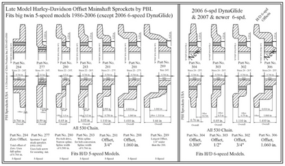 PBI SPROCKETS USA - TRANSMISSION SPROCKETS